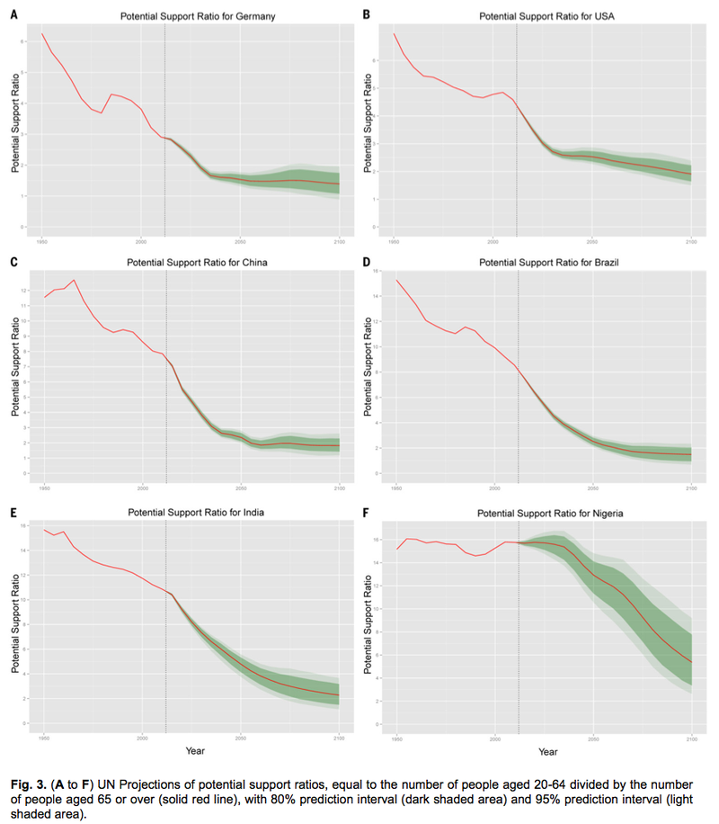 Illustration for article titled The World's Population Is Unlikely To Stabilize This Century